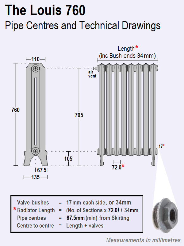 Louis 760 x 2266, 31 Sections